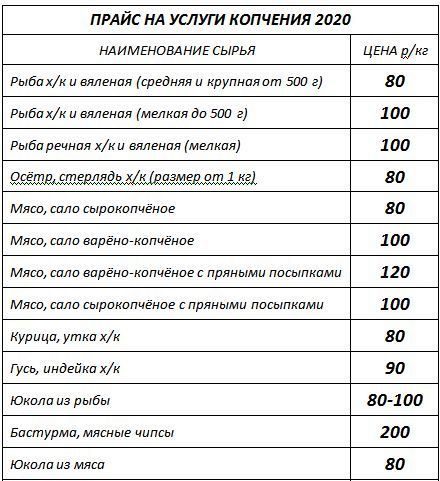 Зауральский продукт рыба прайс. Прайс лист на рыбу. Прайс на копчения. Прайс на копченую рыбу. Прайс лист Рыбная продукция.